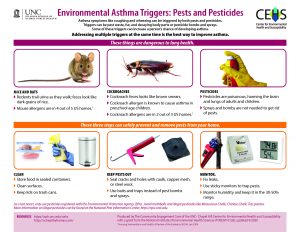 UNC CEHS Environmental Asthma Triggers: Pest and Pesticides English factsheet